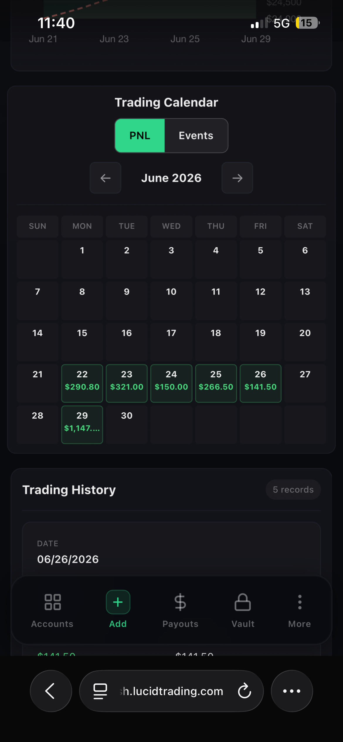 Tbone's Discord post showing the Lucid Trading calendar used to reach the account's payout threshold